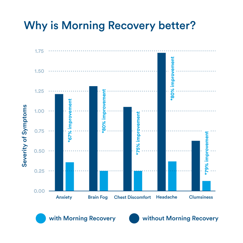 morning recovery + energy